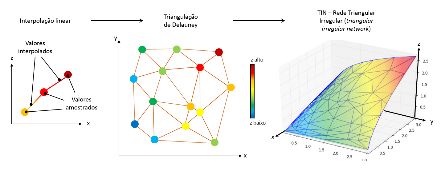 Processo de triangulação na pesquisa